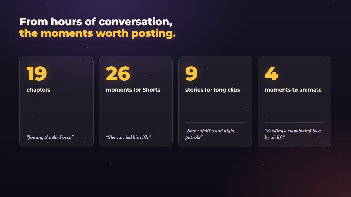 From one conversation: 19 chapters, 26 moments for Shorts, 9 stories for long clips and 4 moments to animate